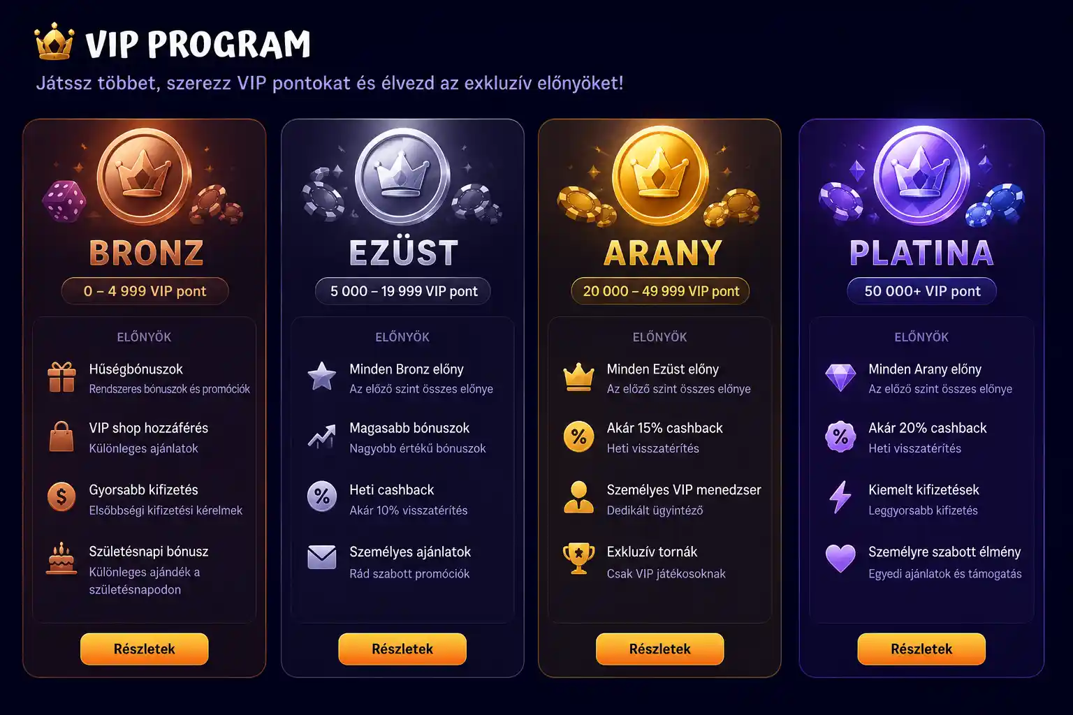 SpinGranny VIP szintek – Bronz, Ezüst, Arany, Platina juttatások